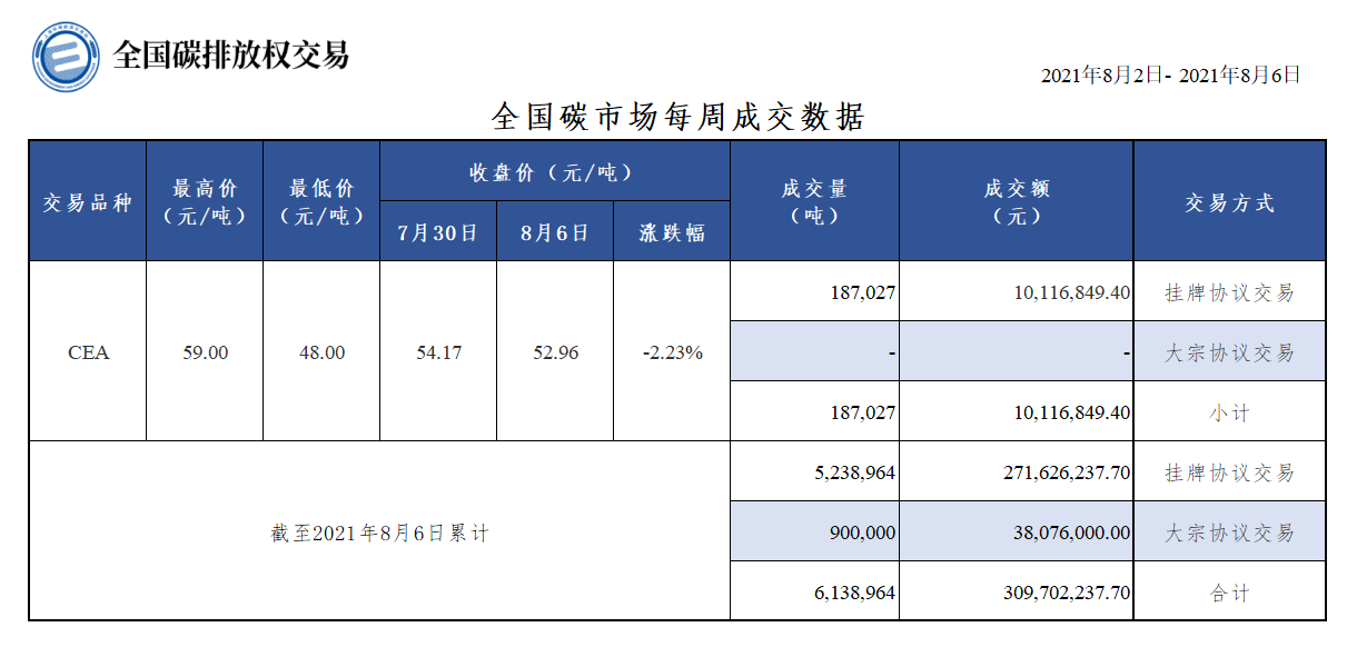 20210806每周 20210806每周