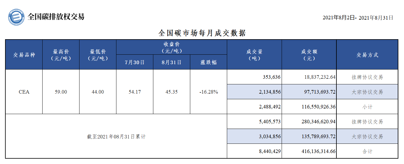 20210831每月 20210831每月