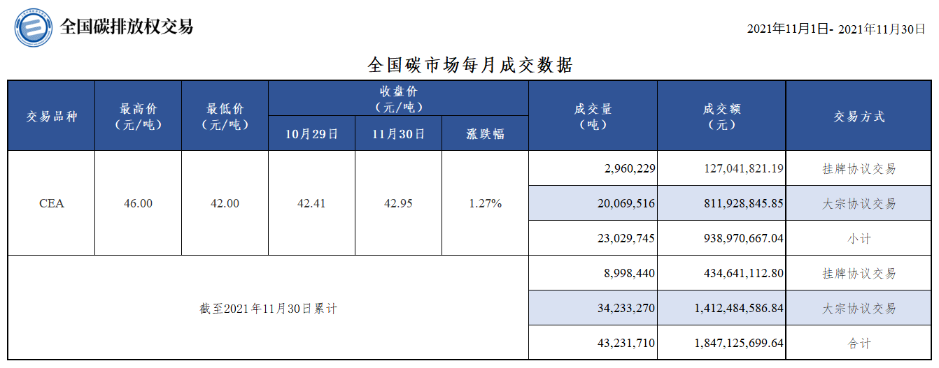20211130月报 20211130月报