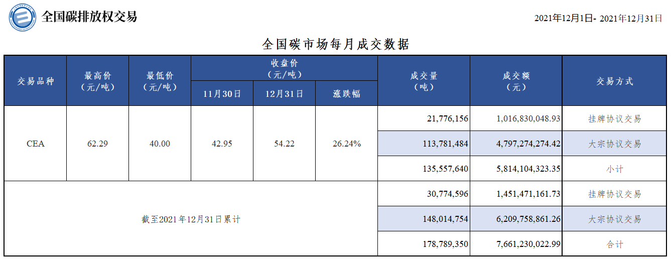 20211231月报 20211231月报