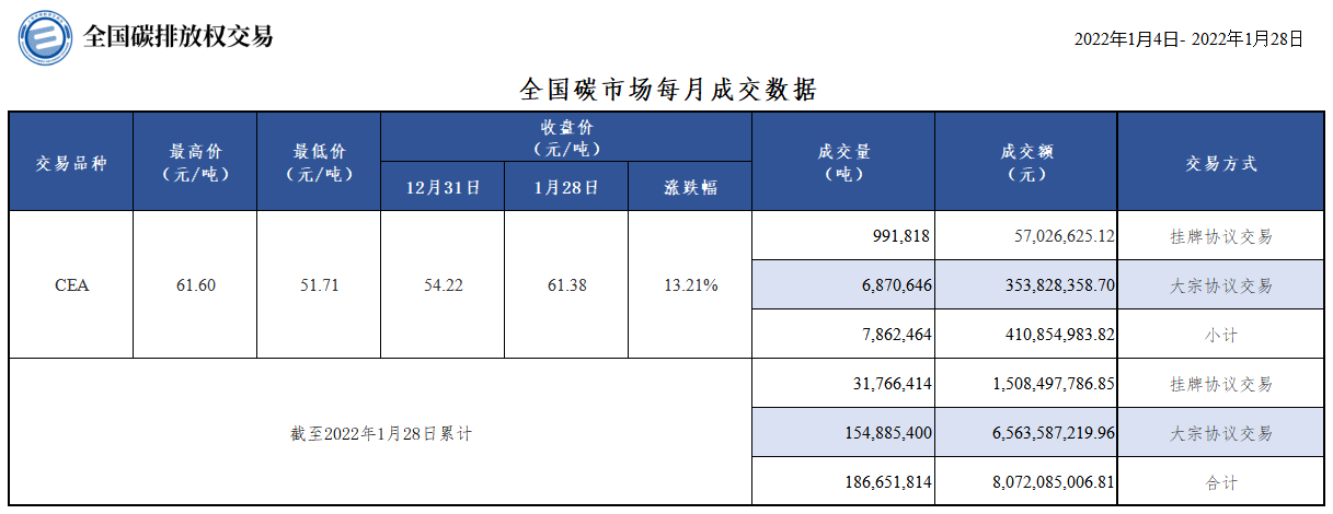 20220128月报 20220128月报