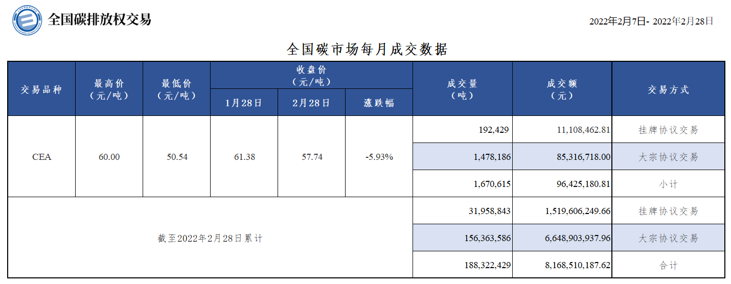 20220228月报 20220228月报