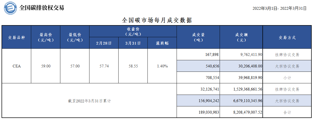 20220331月报 20220331月报