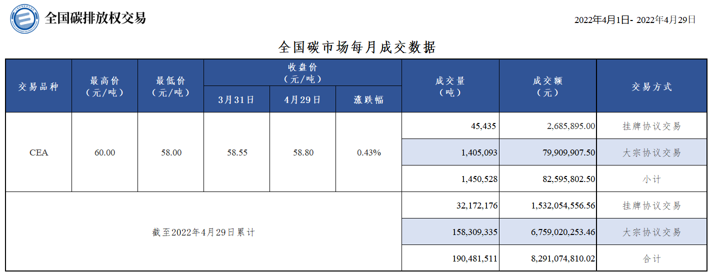 20220429月报 20220429月报