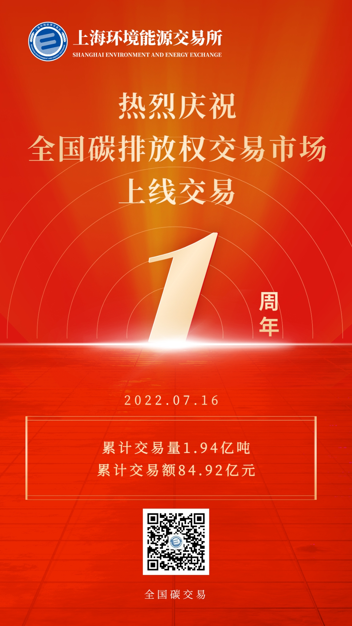 热烈庆祝全国碳市场上线交易一周年 热烈庆祝全国碳市场上线交易一周年