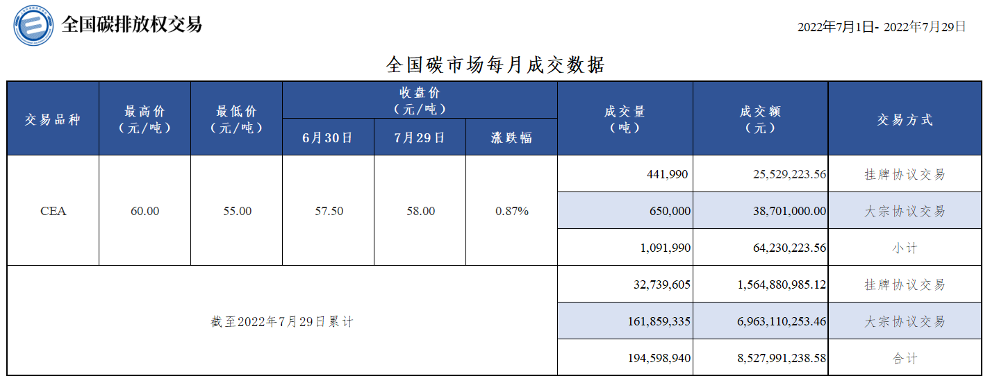 20220729月报 20220729月报