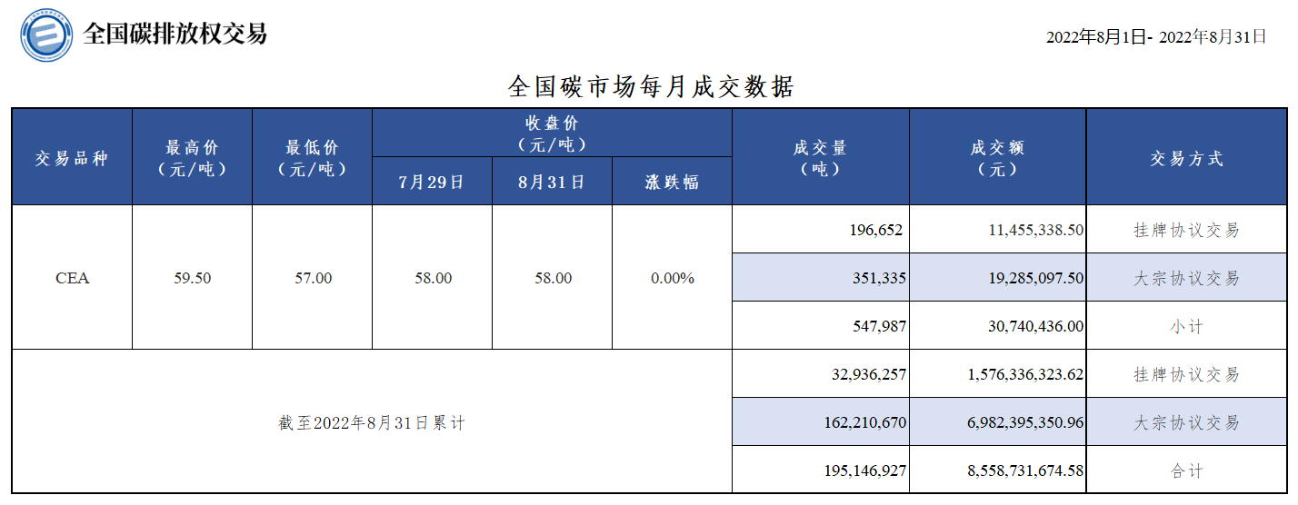 20220831月报 20220831月报