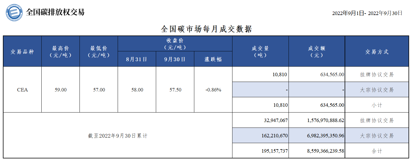 20220930月报 20220930月报