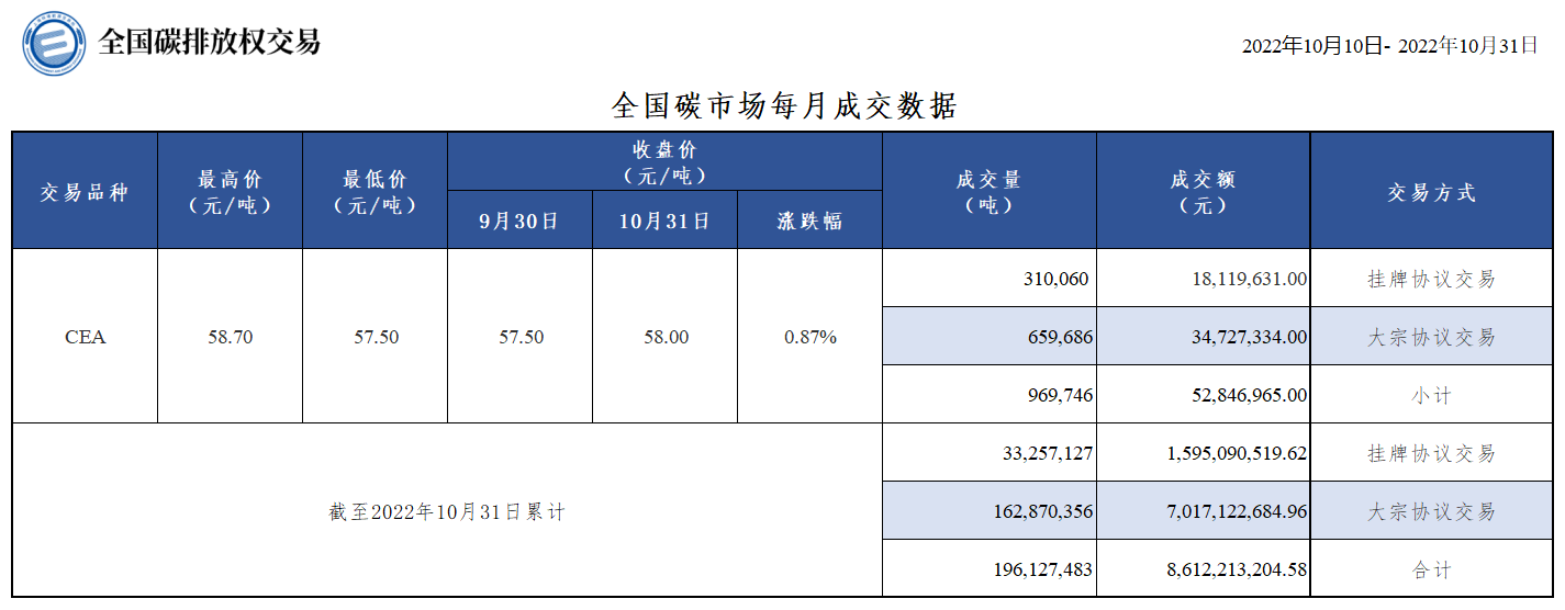 20221031月报 20221031月报
