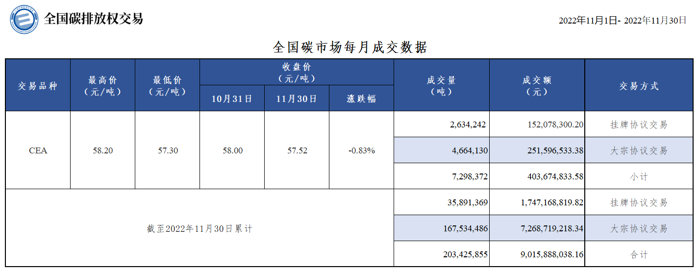 20221130月报 20221130月报