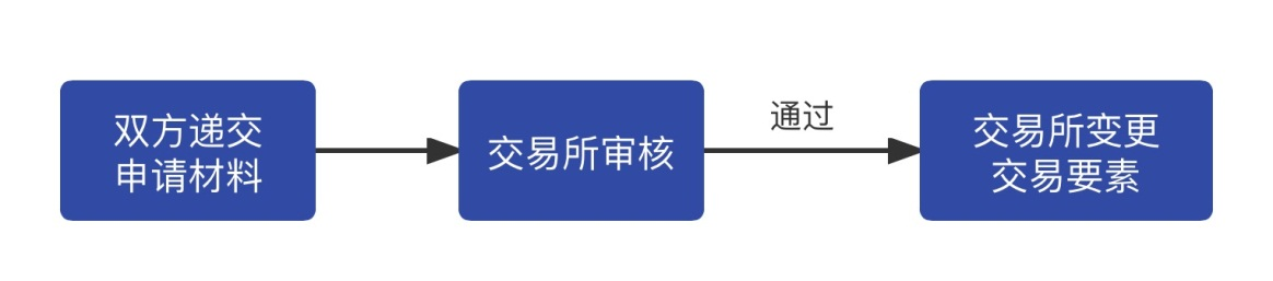 图片3 图片3