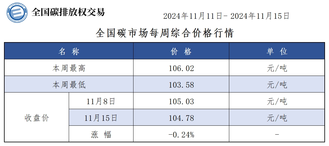 20241115周-1 20241115周-1