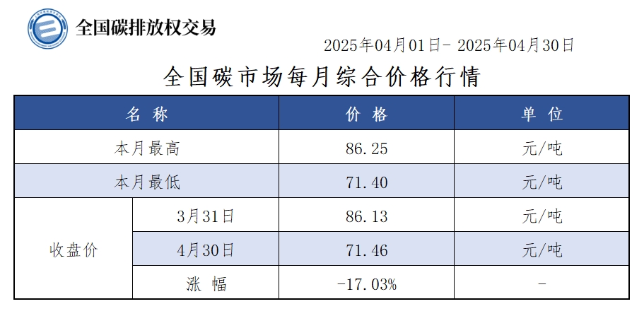 2025-4月-1 2025-4月-1