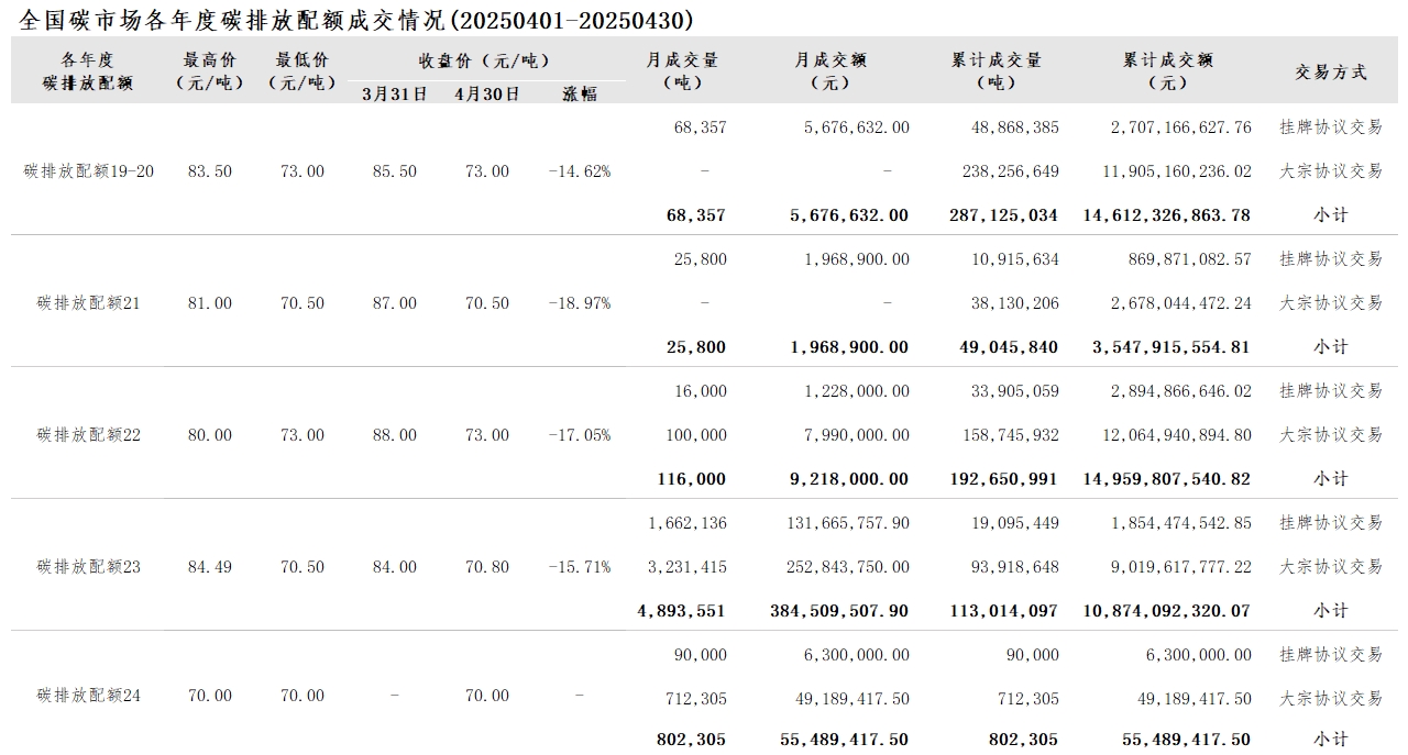 2025-4月-2 2025-4月-2