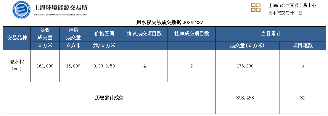 20141227 取水权数据更新