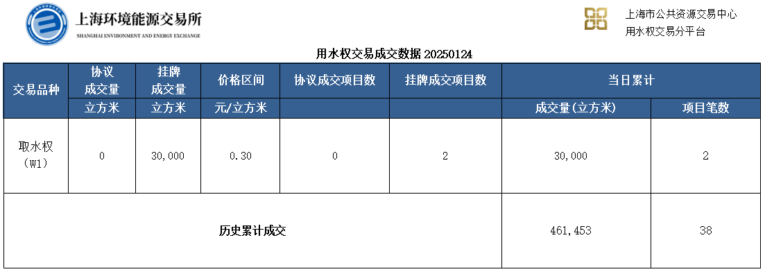 用水权1
