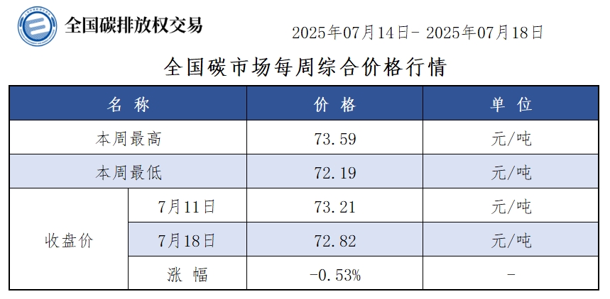 2025-29周-1 2025-29周-1