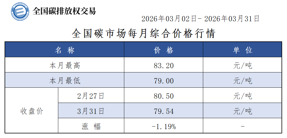 2026-3月-1 2026-3月-1