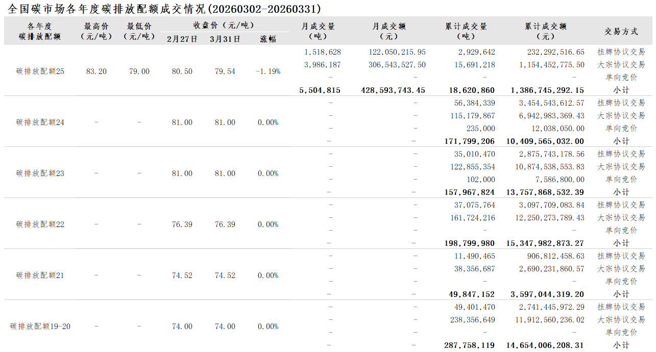 2026-3月-2 2026-3月-2