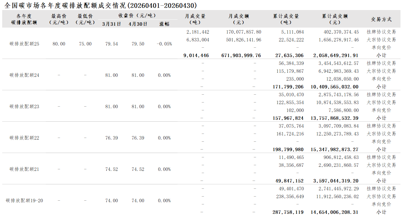 2026-4月-2 2026-4月-2